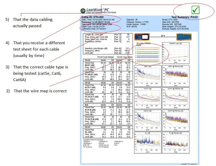 Structured Cabling Testing test sheet